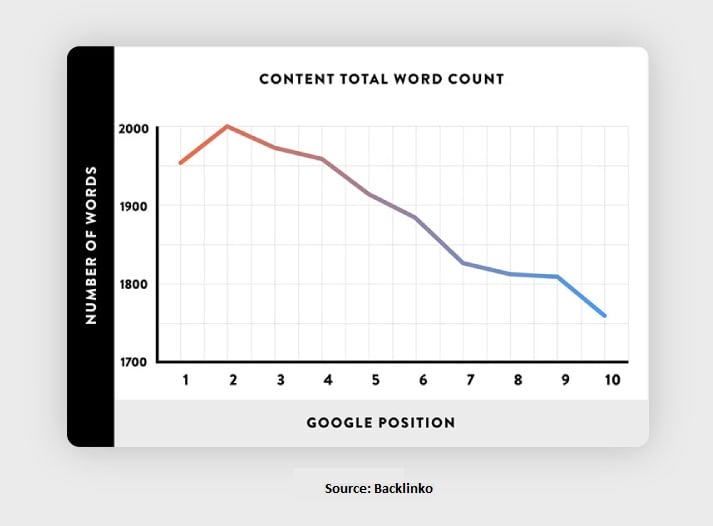 Write Long Form Content | Unleashed Technologies 